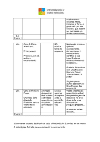 mostrou que o
universo inteiro,
incluindo a Terra, é
governado por leis
naturais, que podem
ser expressas em
termos matemáticos.
[...]
Página 1
40s Cena 7: Plano
Americano
Encerramento
Professor, em pé,
realiza o
encerramento
BG:
música
tema do
programa
Nesta aula vimos os
tipos de
conhecimento.
Apresentamos o
conhecimento
científico e sua
importância no
desenvolvimento da
sociedade...
Gostaria de terminar
com uma frase de
Sigmund Freud:
“Conhecimento é
poder”
Sugerir que os
alunos assistam ao
filme Poeiras das
estrelas III.
20s Cena 8: Primeiro
Plano.
Chamada para
Atividade
Professor narra a
chamada da
atividade
Animação
demonstran
do o acesso
à atividade
no ambiente
virtual de
aprendizage
m
Efeitos
sonoros
acompanh
ando a
animação
(cliques
etc)
Vocês encontrarão
no ambiente virtual
de aprendizagem da
disciplina, na área
desta aula, uma
atividade de
pesquisa proposta...
Acessem a sala e
cliquem...
Página 2
Ao escrever o roteiro detalhado de cada vídeo (módulo) é preciso ter em mente
3 estratégias: Entrada, desenvolvimento e encerramento.
 