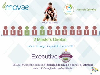 você atinge a qualificação de
2 Masters Diretos
Executivo
EXECUTIVO recebe Bônus de Formação de Equipe e Bônus de Ativação
até a 14a Geração de profundidade.
Plano de Carreira
Você sua família
 