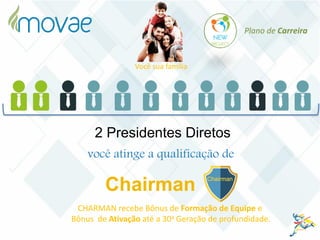 você atinge a qualificação de
2 Presidentes Diretos
Chairman
CHARMAN recebe Bônus de Formação de Equipe e
Bônus de Ativação até a 30a Geração de profundidade.
Plano de Carreira
Você sua família
 