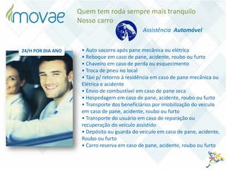 Assistência Automóvel
Quem tem roda sempre mais tranquilo
Nosso carro
• Auto socorro após pane mecânica ou elétrica
• Reboque em caso de pane, acidente, roubo ou furto
• Chaveiro em caso de perda ou esquecimento
• Troca de pneu no local
• Táxi p/ retorno à residência em caso de pane mecânica ou
Elétrica e acidente
• Envio de combustível em caso de pane seca
• Hospedagem em caso de pane, acidente, roubo ou furto
• Transporte dos beneficiários por imobilização do veículo
em caso de pane, acidente, roubo ou furto
• Transporte do usuário em caso de reparação ou
recuperação do veículo assistido
• Depósito ou guarda do veículo em caso de pane, acidente,
Roubo ou furto
• Carro reserva em caso de pane, acidente, roubo ou furto
24/H POR DIA ANO
 