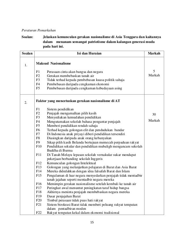 Sejarah Tingkatan 5 - Kertas 3 ( Skema Dan Jawapan ) Sejarah Tingkatan 5 - Kertas 3 ( Skema Dan Jawapan )