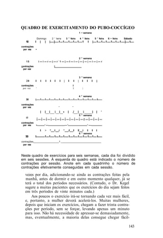 QUADRO DE EXERCITAMENTO DO PUBO-COCCÍGEO
1 • semana
Domingo 2 ' leira 3 " feira 4 * feira 5 ' feira 6 • feira Sábado
10 I | | | ] 1 1 1 1 1 1 I | 1 1 1 1 1 1 ] 1
contrações
por vez •
2 * semana
15 i — i — r — | — r -
1 — | — I — i — | — [ — | — i — | — r
contrações |
por vez
3 * semana
20 I 1 I I I I | I I | I I I ]
contrações I
por vez ' I |
4 * semana
30 ( 1 1 1 1 1 1 1 1 1 1 1 1 1
contrações
por vez ' '
I I I 1 I • I I I 1 I I '
5 * semana
40
i — i — i — i — i — i — i — i — i — i — r — i — i — i —
contrações
por vez • ' — — ' ' —
I > * 1 i ^ J I E i I I 1
6 * semana
50 I 1 1 1 1 1 1 1 1 1 1 1 1
contrações 1 _
por vez
Neste quadro de exercícios para seis semanas, cada dia foi dividido
em seis sessões. À esquerda do quadro está indicado o número de
contrações por sessão. Anote em cada quadrinho o número de
contrações efetivamente conseguidas em cada sessão.
vezes por dia, adicionando-se ainda as contrações feitas pela
manhã, antes de dormir e em outro momento qualquer, já se
terá o total dos períodos necessários. (Contudo, o Dr. Kegel
sugere a muitas pacientes que os exercícios do dia sejam feitos
em três períodos de vinte minutos cada.)
Aos poucos o exercício irá-se tornando cada vez mais fácil,
e, portanto, a mulher deverá acelerá-los. Muitas mulheres,
depois que iniciam os exercícios, chegam a fazer trinta contra-
ções por período, sem se forçar, levando apenas um minuto
para isso. Não há necessidade de apressar-se demasiadamente,
mas, eventualmente, a maioria delas consegue chegar fácil-
143
 