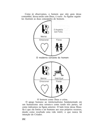Como já observamos, o homem que não goza dessa
comunhão, dessa união com Deus, é vazio. As figuras seguin-
tes ilustram as duas concepções do homem.
O moderno conceito do homem
O homem como Deus o criou.
O apego humano ao intelectualismo fundamentado em
um humanismo ateu retrata-o como tendo três partes, tal
como indicamos na figura anterior. O lado triste dessa filoso-
fia é que ela limita o ser humano aos seus próprios recursos,
dando como resultado uma vida inútil, o que nunca foi
intenção do Criador.
202
 