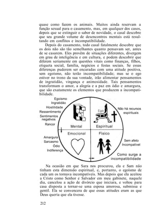 quase como fazem os animais. Muitos ainda reservam a
função sexual para o casamento, mas, em qualquer dos casos,
depois que se extinguir o sabor de novidade, o casal descobre
que seu grande volume de desencontros mentais está resul-
tando em conflitos e incompatibilidade.
Depois do casamento, todo casal fatalmente descobre que
os dois não são tão semelhantes quanto pensavam ser, antes
de se casarem. Eles provêm de situações diferentes, divergem
em grau de inteligência e em cultura, e podem descobrir que
diferem seriamente em questões vitais como finanças, filhos,
etiqueta social, família, negócios e festas sociais. Se essas
diferenças puderem ser encaradas com uma atitude positiva,
sem egoísmo, não terão incompatibilidade; mas se o ego
estiver no trono da sua vontade, irão alimentar pensamentos
de ingratidão, vingança e animosidade. Tais pensamentos
transformam o amor, a alegria e a paz em ódio e amargura,
que são exatamente os elementos que produzem a incompati-
bilidade.
Egoísmo
Ingratidão
Hostilidade
Ressentimento
Sentimentos
negativos
Rancor
Amargura
Sarcasmo
Ódio
Indiferença
Não há recursos
espirituais
Sem afeto
Incompatível
Como surge a
incompatibilidade
Na ocasião em que Sara nos procurou, ela e Sam nâo
tinham esta dimensão espiritual, e, portanto, o egoísmo de
cada um os tornava incompatíveis. Mas depois que ela aceitou
a Cristo como Senhor e Salvador em meu gabinete, naquele
dia, cancelou a ação de divórcio que iniciara, e voltou para
casa disposta a tornar-se uma esposa amorosa, submissa e
gentil. Ela se convencera de que essas atitudes eram as que
Deus queria que ela tivesse.
212
 