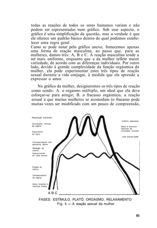todas as reações de todos os seres humanos variam e não
podem ser representadas num gráfico. Sob esse aspecto, o
gráfico é uma simplificação da questão, mas a verdade é que
ele oferece um padrão básico dentro do qual podemos estabe-
lecer uma regra geral.
Como se pode notar pelo gráfico anexo, fornecemos apenas
uma forma de reação masculina, ao passo que, para as
mulheres, damos três: A, B e C. A reação masculina tende a
ser mais uniforme, enquanto que a da mulher reflete maior
variedade, de acordo com as diferenças individuais. Por outro
lado, devido à grande complexidade da função orgásmica da
mulher, ela pode experimentar estes três tipos de reação
sexual durante a vida conjugai, à medida que ela aprende a
expressar o amor.
No gráfico da mulher, designaremos os três tipos de reação
como sendo: A. o orgasmo múltiplo, um ideal que ela deve
esforçar-se para atingir; B. o fracasso orgásmico, a reação
sexual a que muitas mulheres se acomodam (o fracasso pode
muitas vezes ser modificado com um pouco de compreensão,
Respiração acelerada
Contrações rítmicas
da vagina
Etguimento
do úlero
Intumescimento dos
pequenos lábios
Retração do
clitóris
Aparecimento
do rubor sexual
Ereção do
clitóris
Umedecimento
da vagina
Seios túrgidos e
mamilos eretos
Clitóris reaparece
Seios e mamilos
retornam às
condições normais
Leve transpi ração
A B C
FASES: ESTÍMULO, PLATÔ, ORGASMO, RELAXAMENTO
Fig. 4 — A reação sexual da mulher
81
 