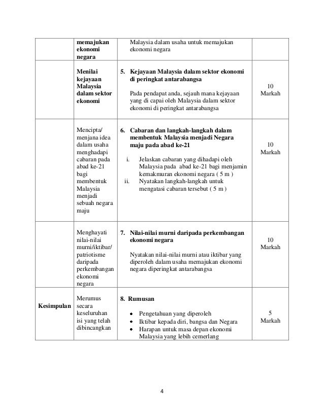 Sejarah Kertas 3 Tingkatan 5