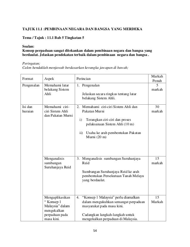 Sejarah Kertas 3 Tingkatan 5