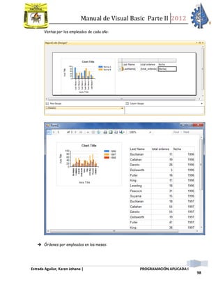 Manual de Visual Basic Parte II 2012
Estrada Aguilar, Karen Johana | PROGRAMACIÓN APLICADA I
98
Ventas por los empleados de cada año:
 Órdenes por empleados en los meses:
 