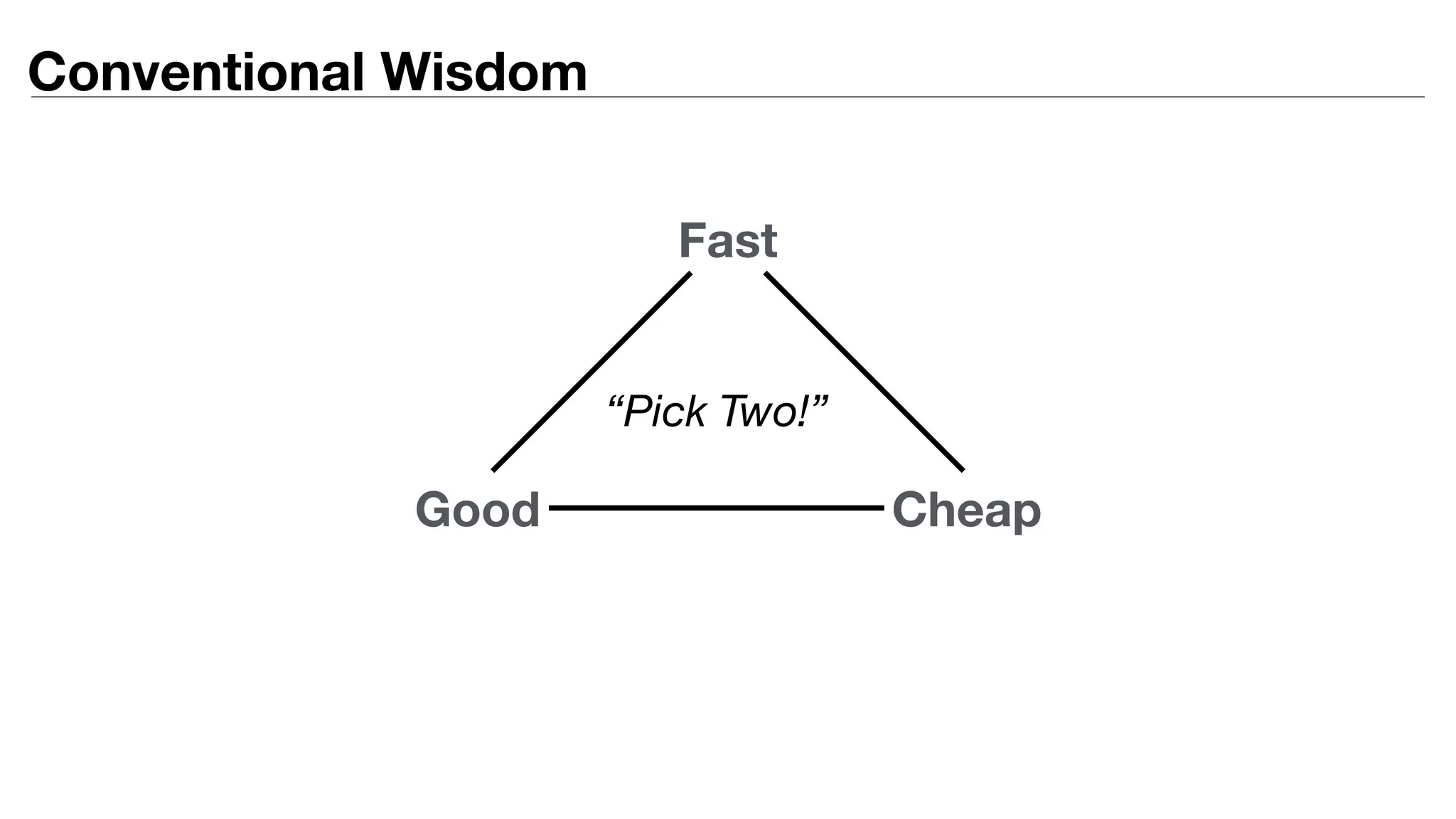 Fast
CheapGood
“Pick Two!”
Conventional Wisdom
 