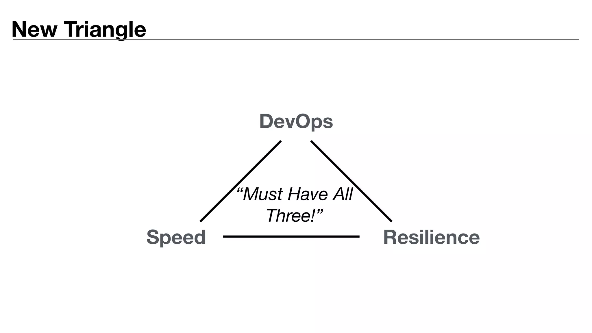 DevOps
ResilienceSpeed
“Must Have All
Three!”
New Triangle
 
