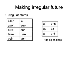 Making irregular future Irregular stems Add on endings verr- voir Fer- faire ser- etre aur- avoir ir- aller ont a ez as ons ai 