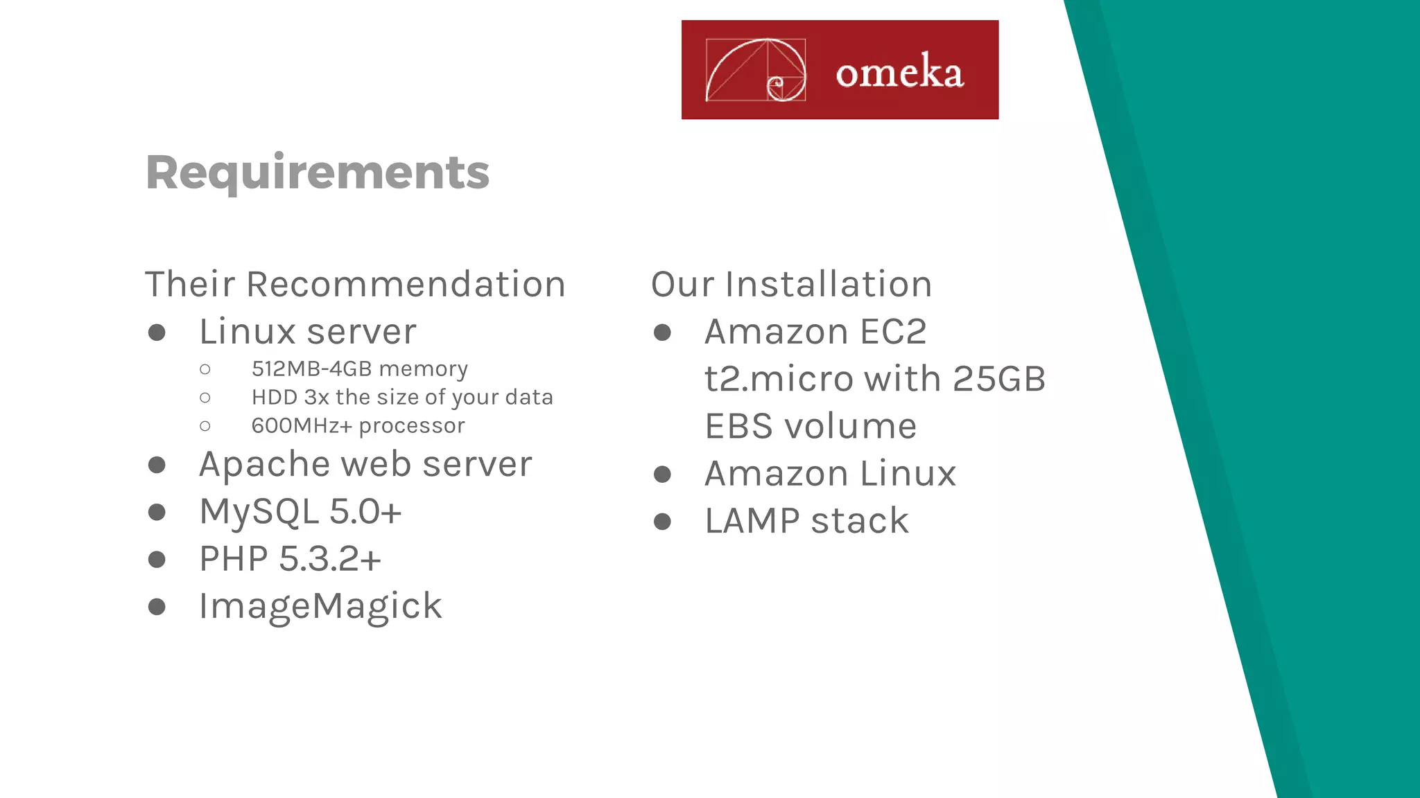 Requirements
Their Recommendation
● Linux server
○ 512MB-4GB memory
○ HDD 3x the size of your data
○ 600MHz+ processor
● Apache web server
● MySQL 5.0+
● PHP 5.3.2+
● ImageMagick
Our Installation
● Amazon EC2
t2.micro with 25GB
EBS volume
● Amazon Linux
● LAMP stack
 