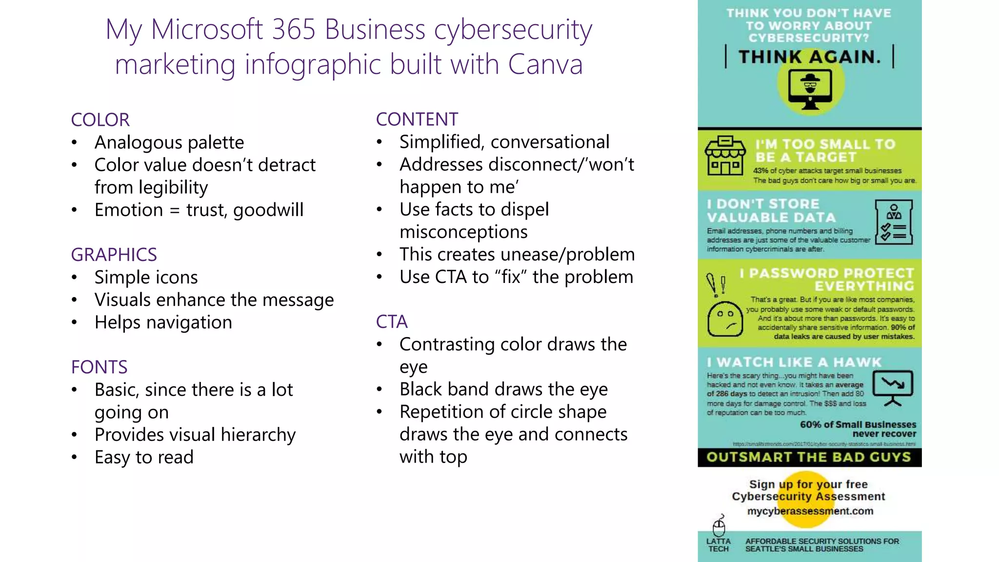 COLOR
• Analogous palette
• Color value doesn’t detract
from legibility
• Emotion = trust, goodwill
GRAPHICS
• Simple icons
• Visuals enhance the message
• Helps navigation
FONTS
• Basic, since there is a lot
going on
• Provides visual hierarchy
• Easy to read
CONTENT
• Simplified, conversational
• Addresses disconnect/’won’t
happen to me’
• Use facts to dispel
misconceptions
• This creates unease/problem
• Use CTA to “fix” the problem
CTA
• Contrasting color draws the
eye
• Black band draws the eye
• Repetition of circle shape
draws the eye and connects
with top
My Microsoft 365 Business cybersecurity
marketing infographic built with Canva
 