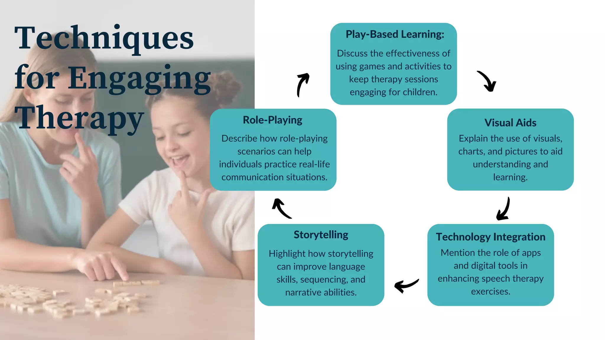 Speech and communication therapy for autism | Youcan Autism | PDF