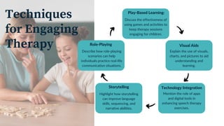 Speech and communication therapy for autism | Youcan Autism | PDF