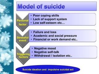 You Can Prevent Suicide