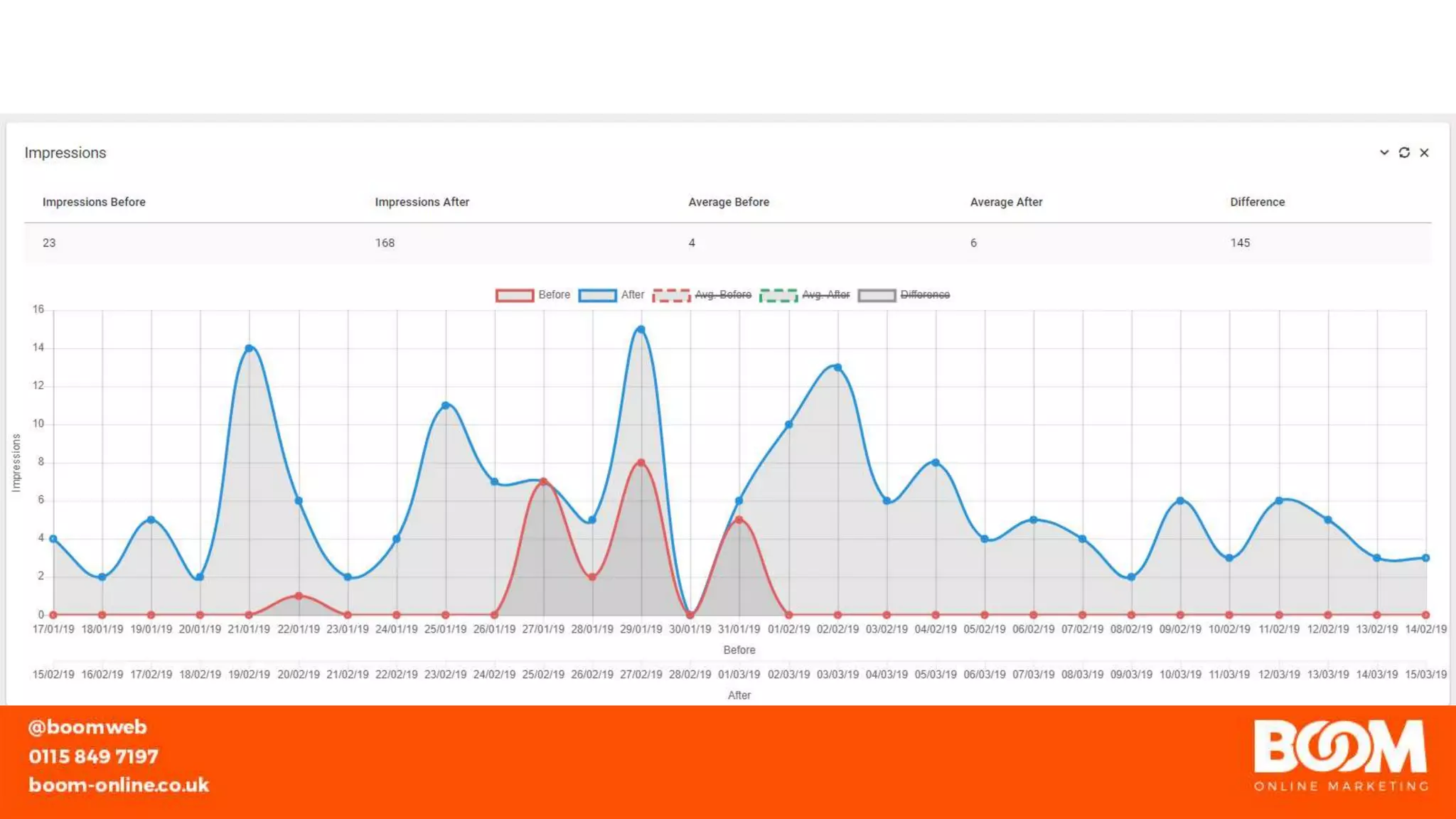 You Cant Change Shit Without Changing Shit