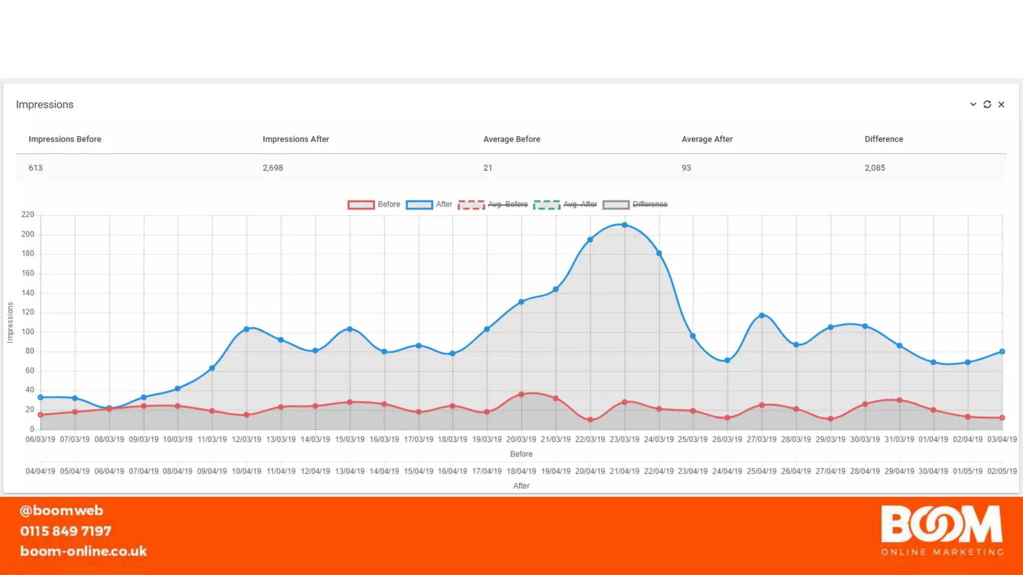 You Cant Change Shit Without Changing Shit