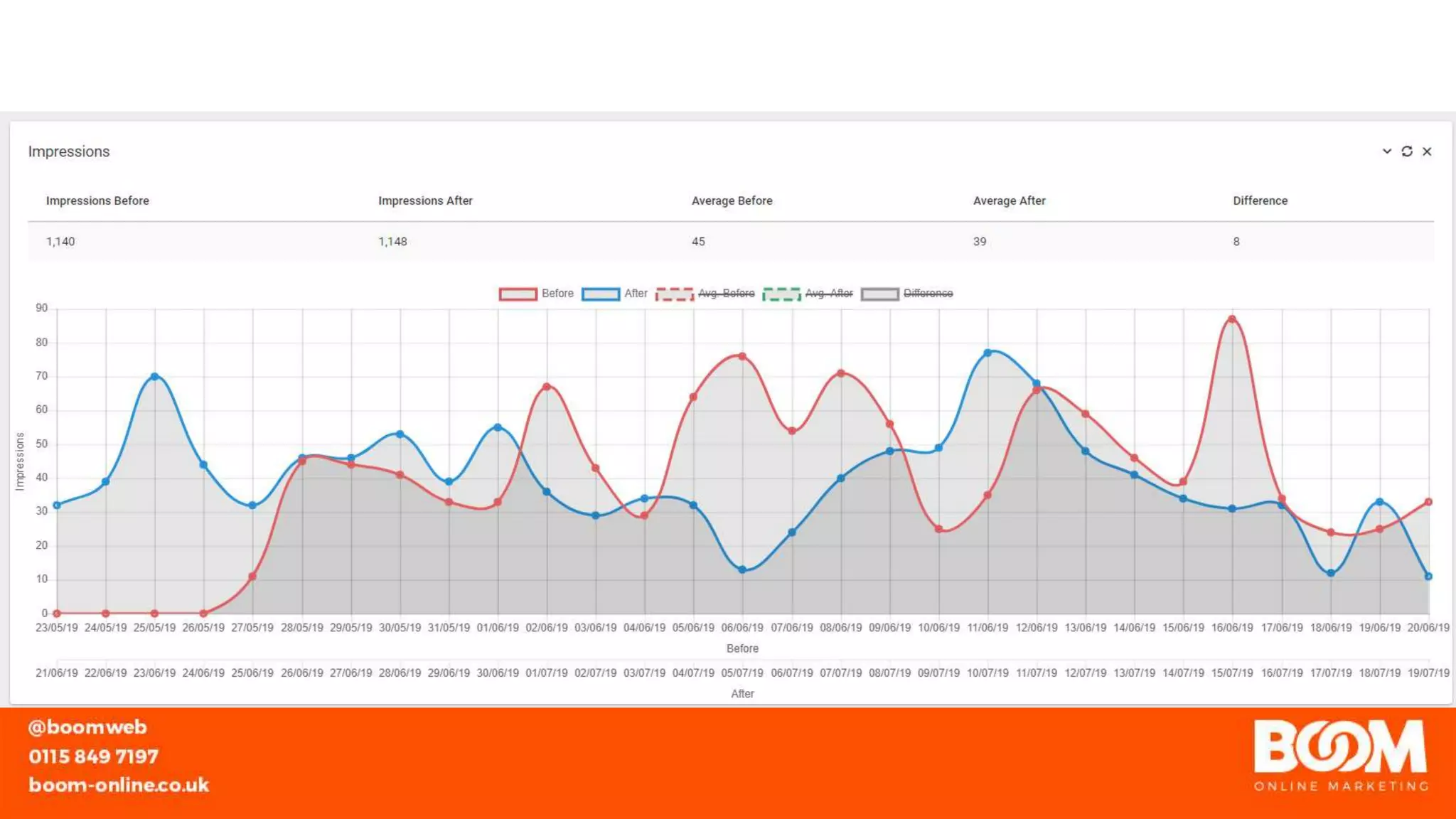 You Cant Change Shit Without Changing Shit