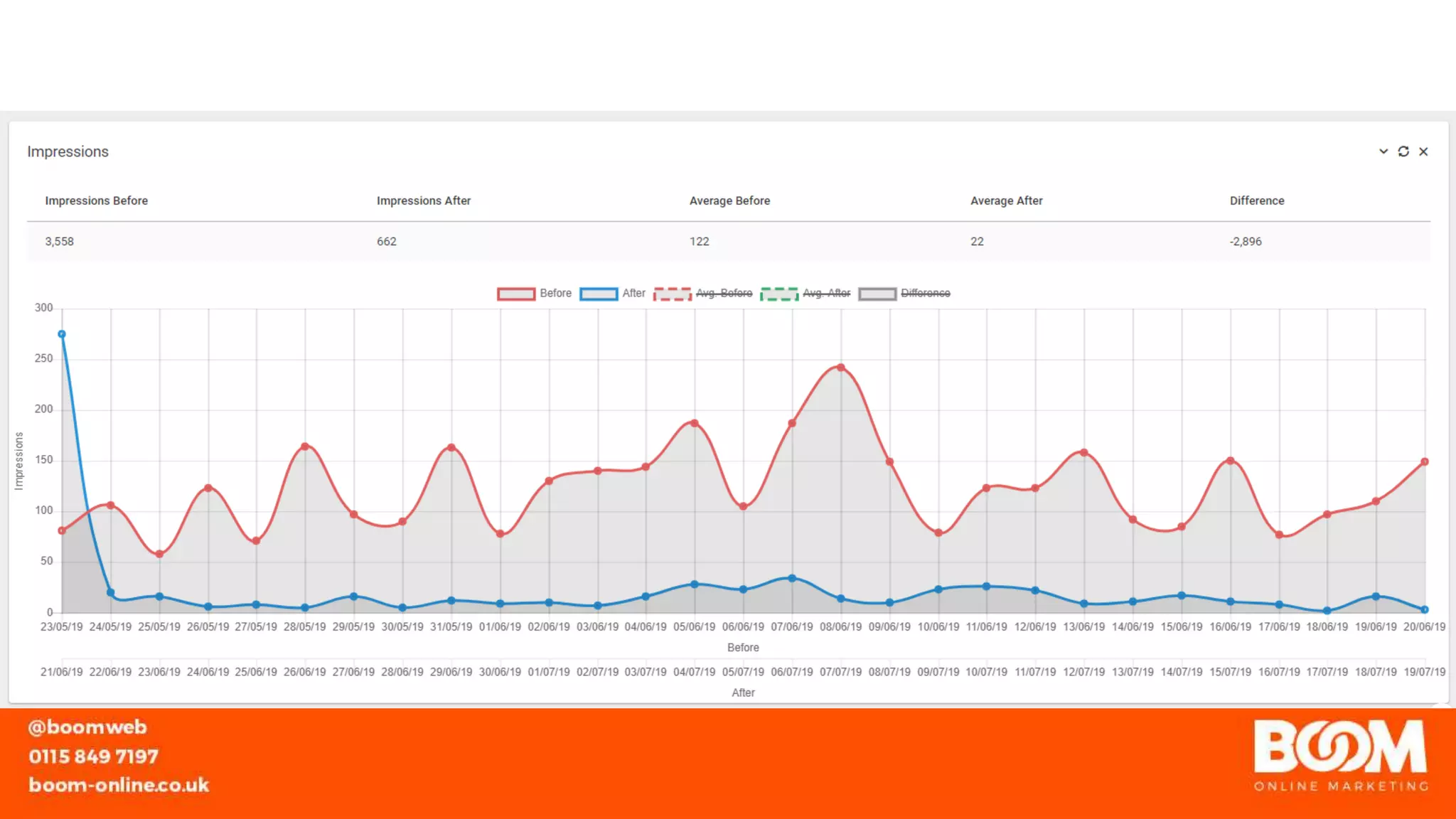 You Cant Change Shit Without Changing Shit