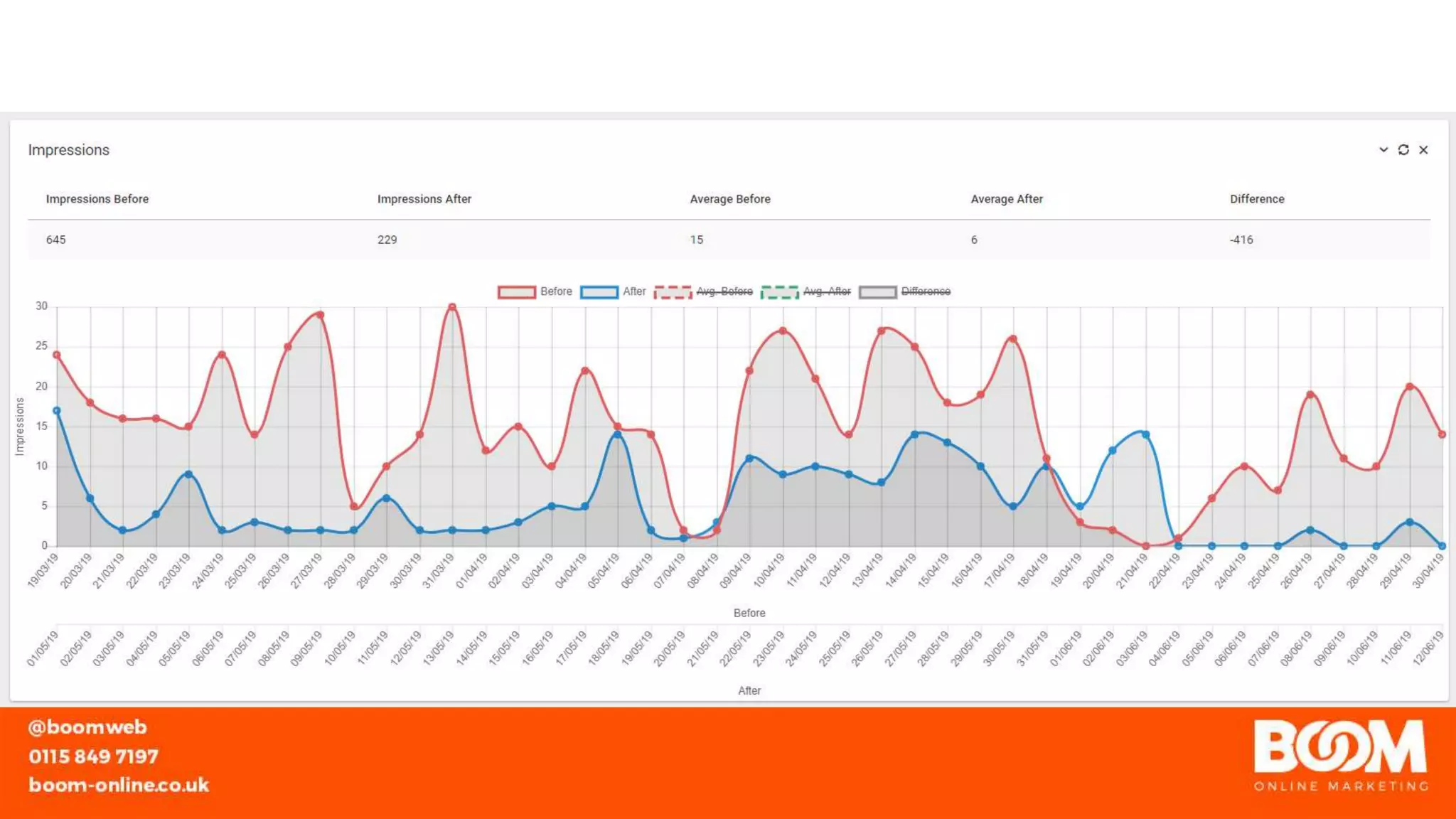 You Cant Change Shit Without Changing Shit