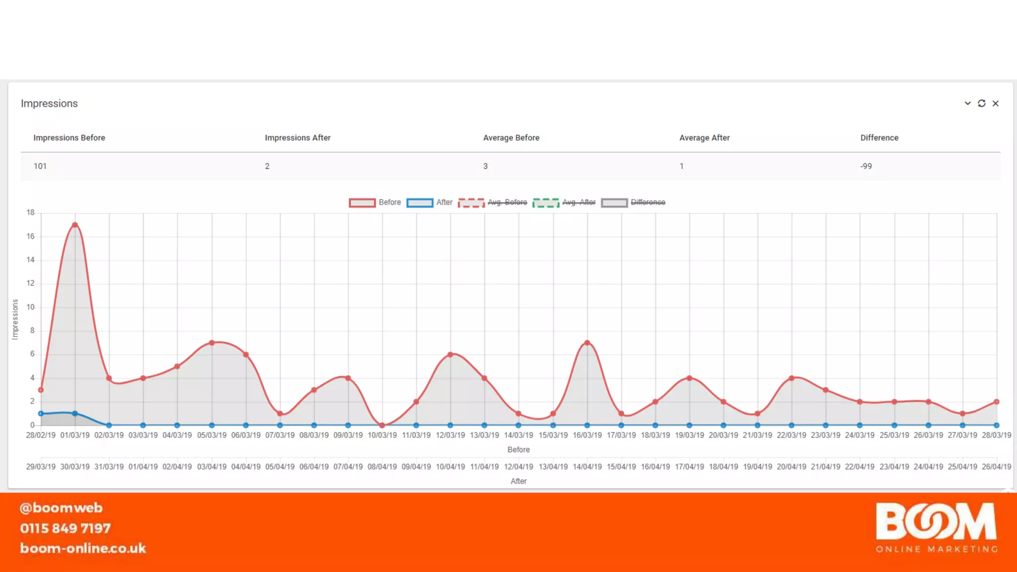 You Cant Change Shit Without Changing Shit