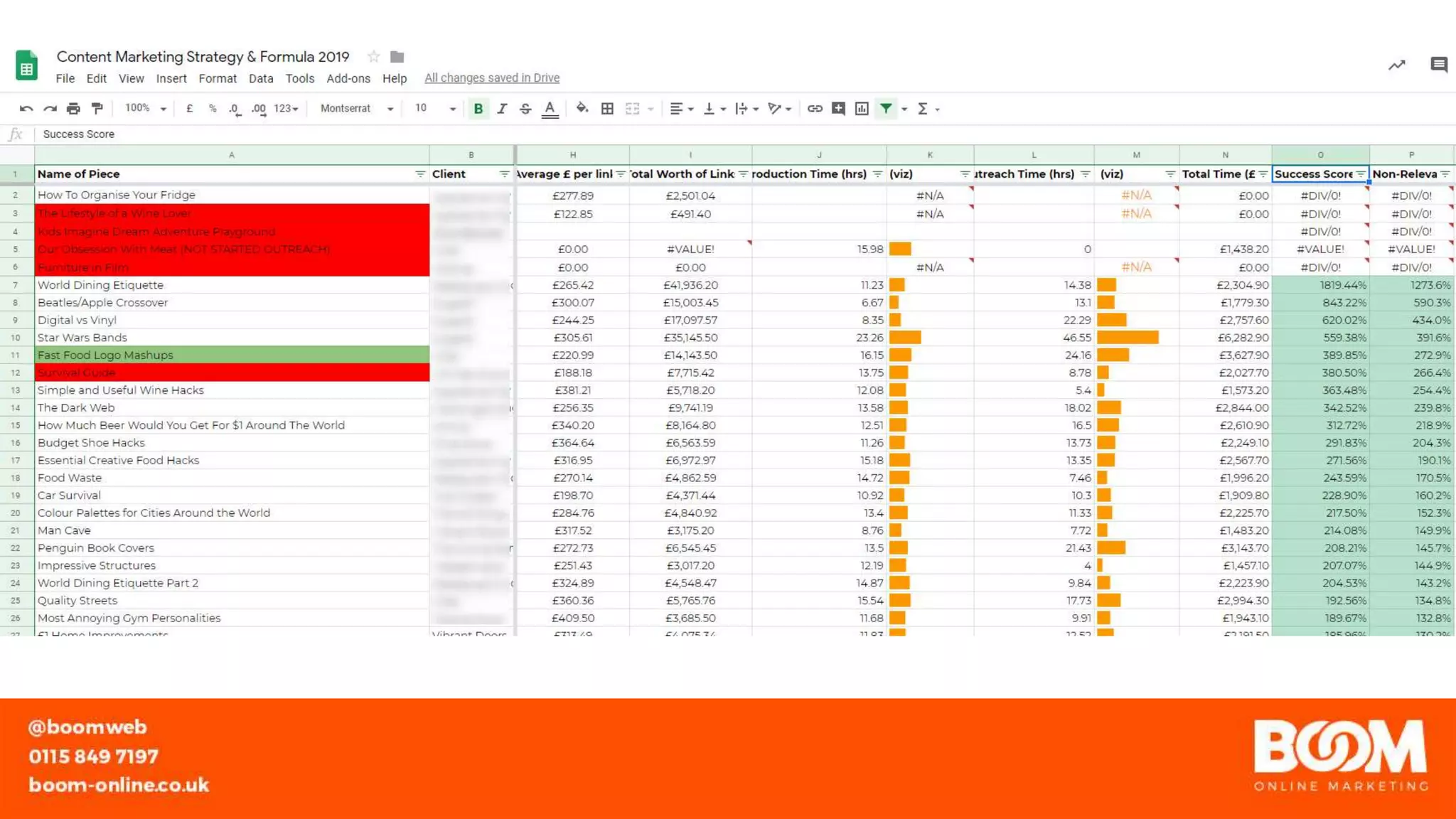 You Cant Change Shit Without Changing Shit