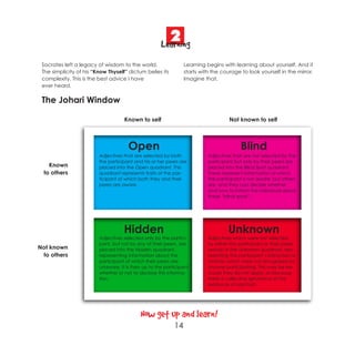 2
                                                     Learning
 Socrates left a legacy of wisdom to the world.                 Learning begins with learning about yourself. And it
 The simplicity of his “Know Thyself” dictum belies its         starts with the courage to look yourself in the mirror.
 complexity. This is the best advice I have                     Imagine that.
 ever heard.

 The Johari Window

                                    Known to self                                  Not known to self



                                      Open                                              Blind
                         Adjectives that are selected by both             Adjectives that are not selected by the
                         the participant and his or her peers are         participant but only by their peers are
   Known                 placed into the Open quadrant. This              placed into the Blind Spot quadrant.
 to others               quadrant represents traits of the par-           These represent information of which
                         ticipant of which both they and their            the participant is not aware, but others
                         peers are aware.                                 are, and they can decide whether
                                                                          and how to inform the individual about
                                                                          these “blind spots”.




                                    Hidden                                         Unknown
                         Adjectives selected only by the partici-         Adjectives which were not selected
                         pant, but not by any of their peers, are         by either the participant or their peers
Not known                placed into the Hidden quadrant,                 remain in the Unknown quadrant, rep-
 to others               representing information about the               resenting the participant’s behaviors or
                         participant of which their peers are             motives which were not recognized by
                         unaware. It is then up to the participant        anyone participating. This may be be-
                         whether or not to disclose this informa-         cause they do not apply, or because
                         tion.                                            there is collective ignorance of the
                                                                          existence of said trait.




                                            Now get up and learn!
                                                           14
 