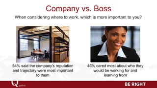 Company vs. Boss 
When considering where to work, which is more important to you? 
54% said the company’s reputation and t...