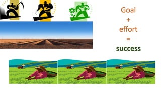 Goal 
+ 
effort 
= 
success 
 