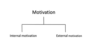Motivation 
Internal motivation External motivation 
 