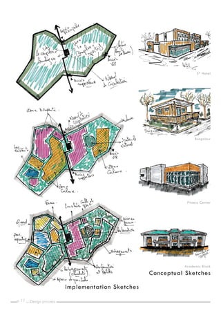 p. _
17
Implementation Sketches
Design process
3* Hotel
Bungalow
Fitness Center
Academic Block
Conceptual Sketches
 