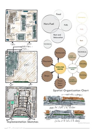 p. _
26
FUEL
Commerce
Hors-Fuel
Food
FUEL
Restaurant
Concept and use
Spatial Organization Chart
Station Entrance
Implementation Sketches
Rest and
Relaxation
TECHNICAL
Rest
TECHNICAL
Unloading
Workshop
HV ZONE
DISTRIBUTION
Prayer
Room /
Toilets
Shops
Playroom
LV ZONE
DISTRIBUTION
MANAGEMENT
BLOCK
HORS-FUEL
CENTER
 