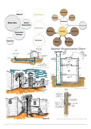 p. _
08
Administration
RESTAURANT
SPORT
PATIO
Detail of the exterior wall and curtain wall
Spatial Organization Chart
Concept and use
Ventilation System
Sketch
Canadian Well Principle
Valorization
Rehabilitation
Material
Spatial
Organization
Know-how
Construction
Technique
Experience
Workshops
Library
Museum
Guesthouse
Entertainment
Terrace
Attraction
 