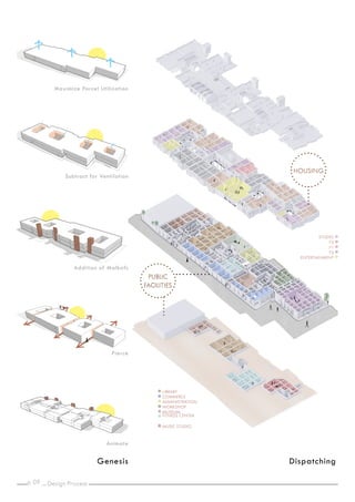 p. _
09
Dispatching
Genesis
PUBLIC
FACILITIES
HOUSING
STUDIO
F2
F1
F3
ENTERTAINMENT
LIBRARY
COMMERCE
ADMINISTRATION
WORKSHOP
MUSEUM
FITNESS CENTER
MUSIC STUDIO
Maximize Parcel Utilization
Subtract for Ventilation
Addition of Malkafs
Pierce
Animate
Design Process
 
