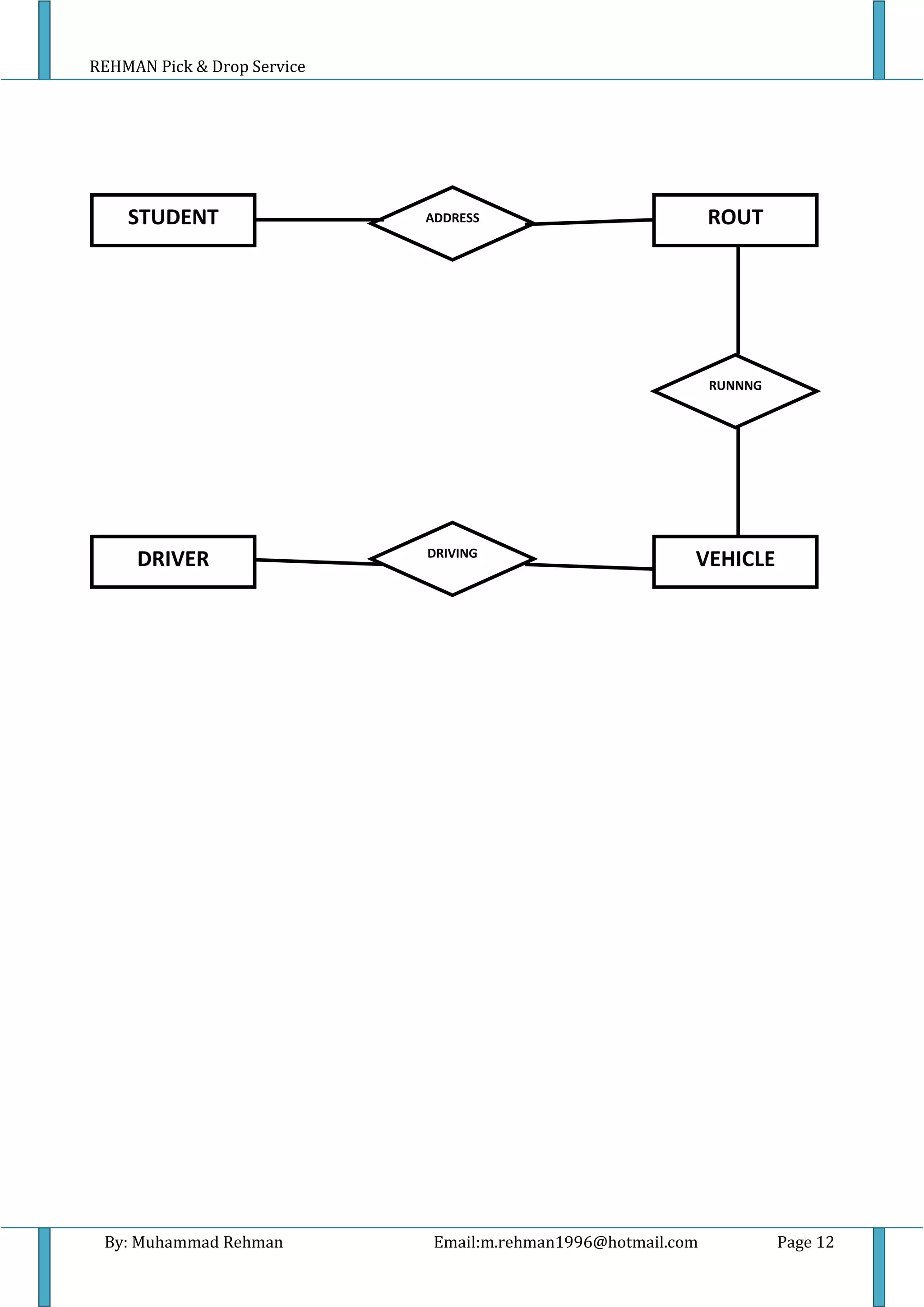REHMAN Pick & Drop Service
By: Muhammad Rehman Email:m.rehman1996@hotmail.com Page 12
VEHICLEDRIVER
ROUTSTUDENT ADDRESS
RUNNNG
DRIVING
 