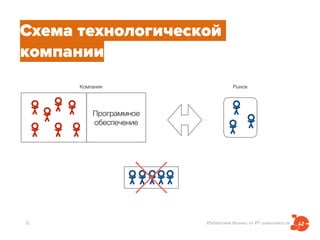 Избавляем бизнес от ИТ-зависимости
Схема технологической
компании
6
РынокКомпания
Программное
обеспечение
 