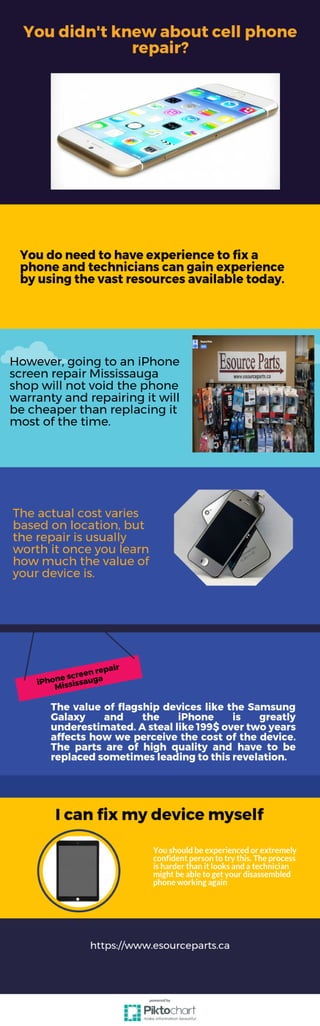 You didn't knew about cell phone repair?