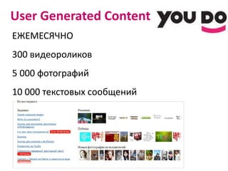 User Generated Content ЕЖЕМЕСЯЧНО 300 видеороликов 5 000 фотографий 10 000 текстовых сообщений 