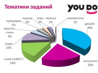 Тематики заданий 
