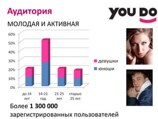 Аудитория МОЛОДАЯ И АКТИВНАЯ Более  1 300 000   зарегистрированных пользователей 