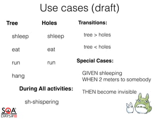 Use cases (draft)
Tree
shleep
eat
run
hang
Holes
shleep
eat
run
During All activities:
sh-shispering
Special Cases:
GIVEN shleeping 
WHEN 2 meters to somebody
THEN become invisible
Transitions:
tree > holes
tree < holes
 