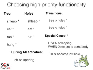 Choosing high priority functionality
Tree
shleep *
eat *
run *
hang *
Holes
shleep *
eat *
run *
During All activities:
sh-shispering
Special Cases: *
GIVEN shleeping 
WHEN 2 meters to somebody
THEN become invisible
Transitions:
tree > holes *
tree < holes *
 