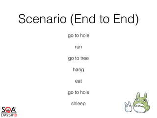 Scenario (End to End)
go to hole
run
go to tree
hang
eat
go to hole
shleep
 