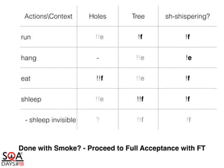 Done with Smoke? - Proceed to Full Acceptance with FT
ActionsContext Holes Tree sh-shispering?
run !!e !f !f
hang - !!e !e
eat !!f !!e !f
shleep !!e !!f !f
- shleep invisible ? !!f !f
 