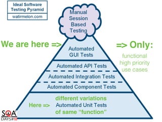 We are here => => Only:
functional
high priority
use cases
different variations
of same “function”
Here =>
 