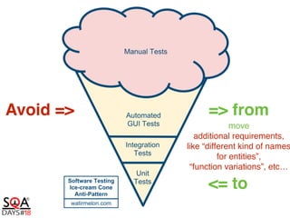 Avoid =>
move
additional requirements,
like “different kind of names
for entities”,
“function variations”, etc…
<= to
=> from
 