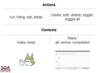 Actions
run, hang, eat, sleep
create, edit, delete, toggle,
toggle all
Contexts
holes, trees
ﬁtlers:
all, active, completed
 