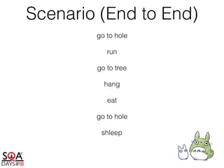 go to hole
run
go to tree
hang
eat
go to hole
shleep
Scenario (End to End)
 