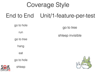 End to End
go to hole
run
go to tree
hang
eat
go to hole
shleep
Unit/1-feature-per-test
go to tree
shleep invisible
Coverage Style
 